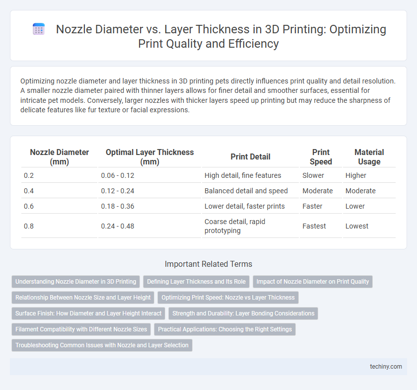 Nozzle Diameter vs. Layer Thickness in 3D Printing: Optimizing Print Quality and Efficiency