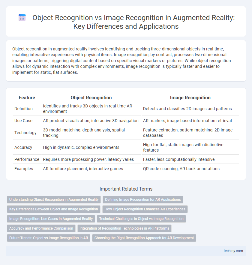Object Recognition vs Image Recognition in Augmented Reality: Key Differences and Applications
