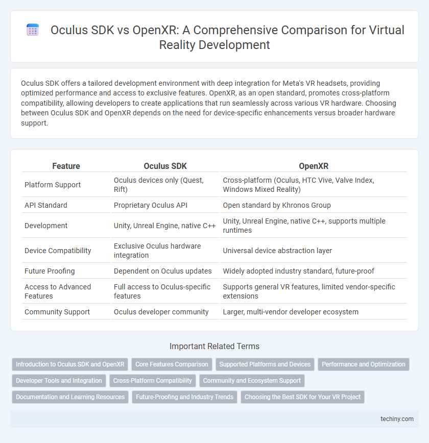 Oculus SDK vs OpenXR: A Comprehensive Comparison for Virtual Reality Development