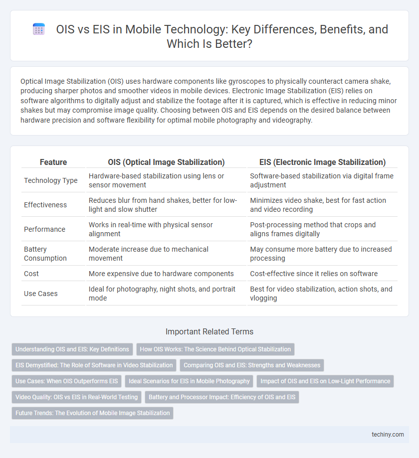 OIS vs EIS in Mobile Technology: Key Differences, Benefits, and Which Is Better?