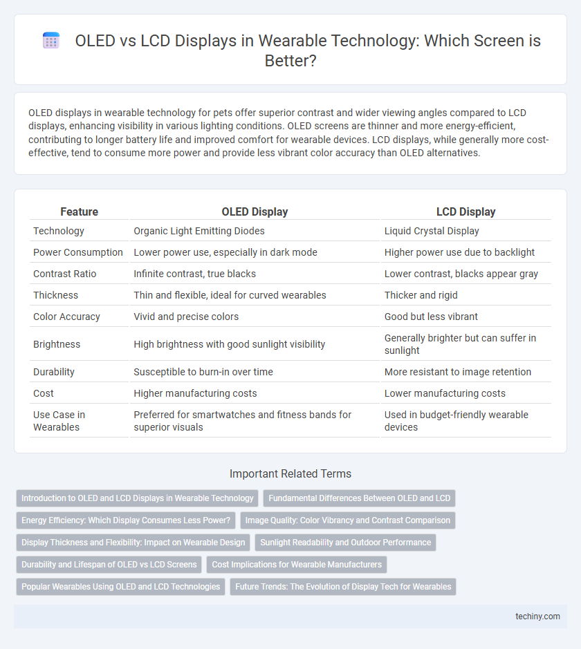 OLED vs LCD Displays in Wearable Technology: Which Screen is Better?