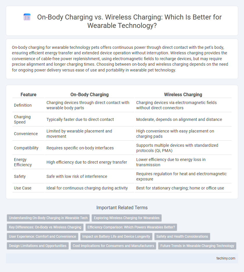 On-Body Charging vs. Wireless Charging: Which Is Better for Wearable Technology?