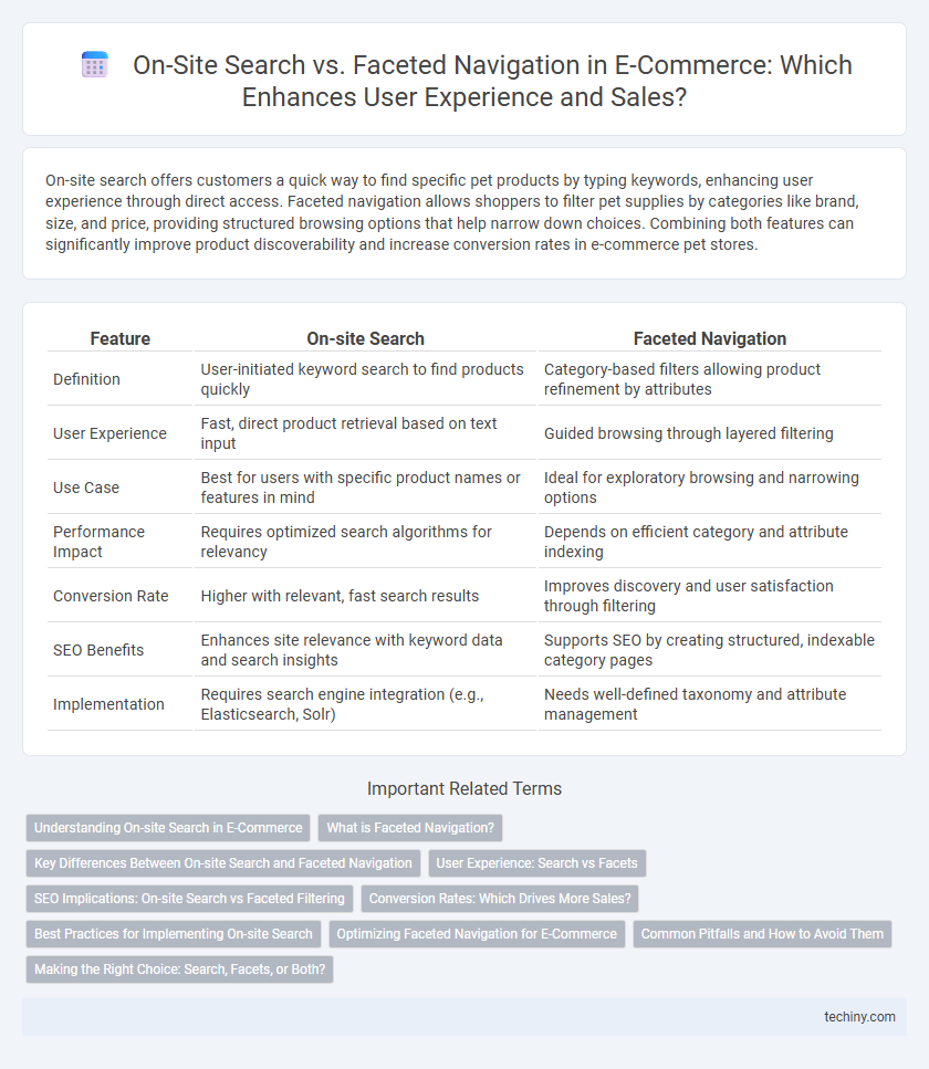 On-Site Search vs. Faceted Navigation in E-Commerce: Which Enhances User Experience and Sales?