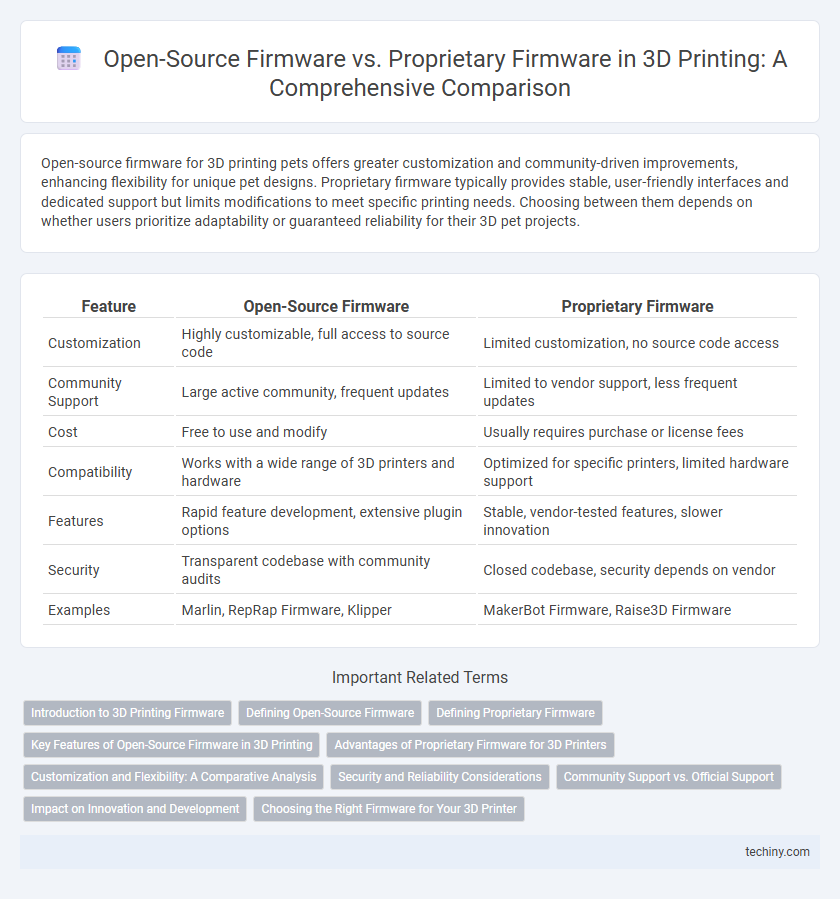 Open-Source Firmware vs. Proprietary Firmware in 3D Printing: A Comprehensive Comparison
