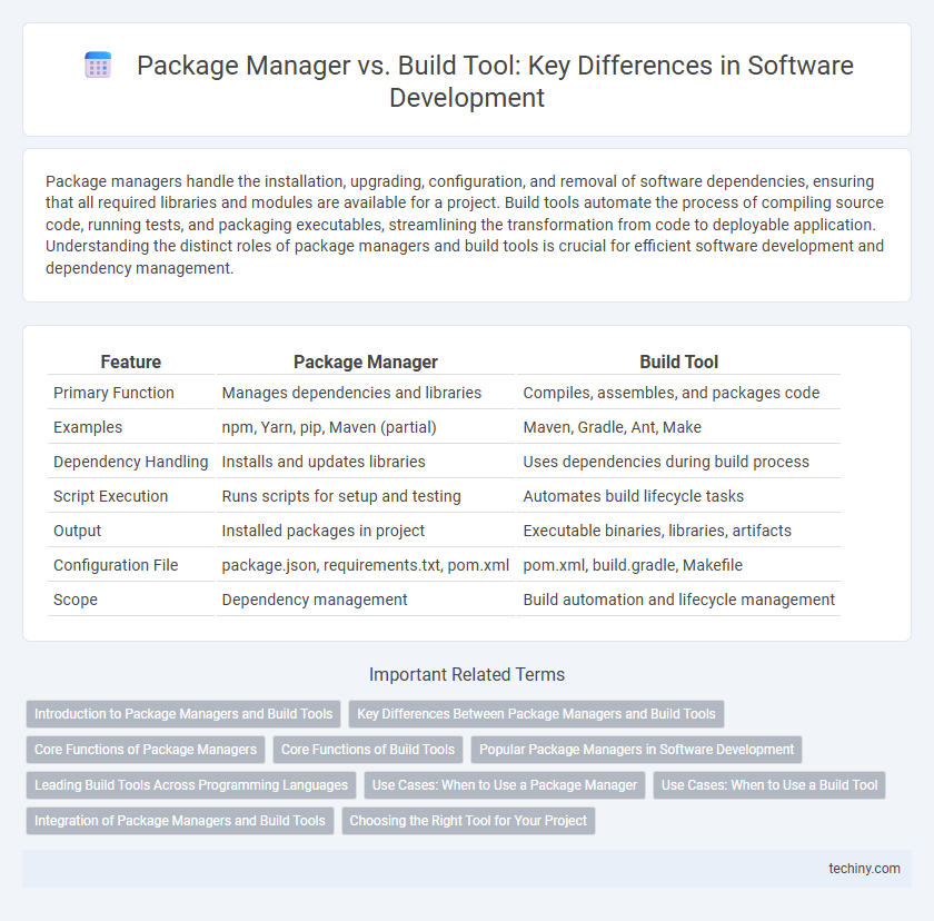 Package Manager vs. Build Tool: Key Differences in Software Development