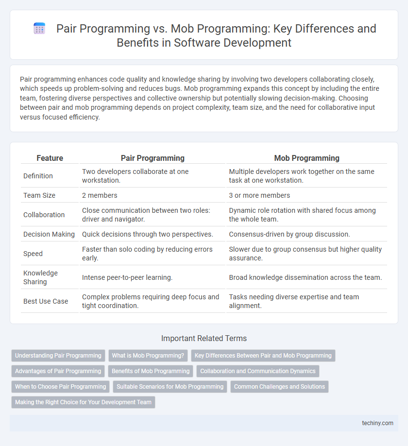 Pair Programming vs. Mob Programming: Key Differences and Benefits in Software Development