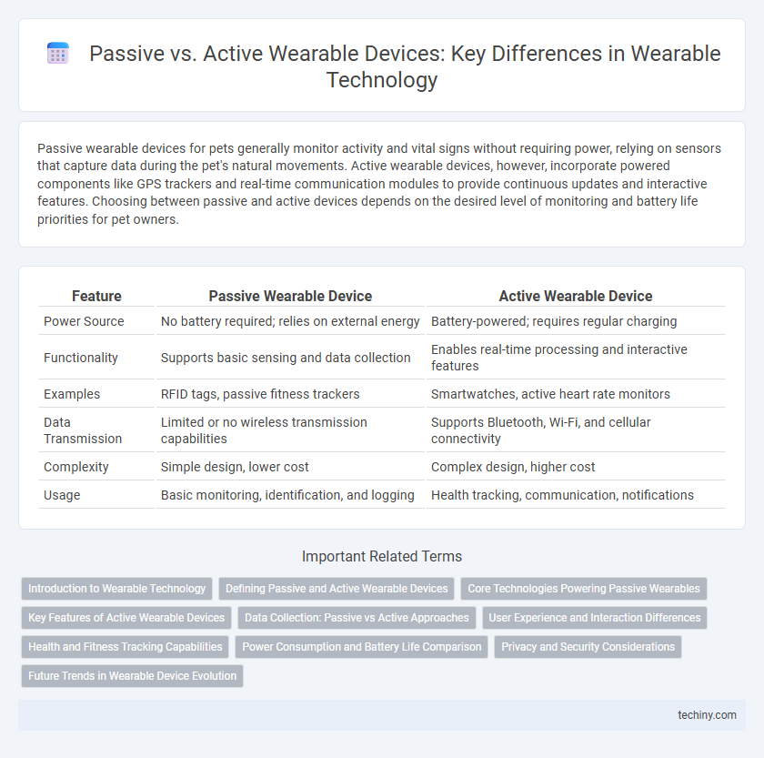 Passive vs. Active Wearable Devices: Key Differences in Wearable Technology
