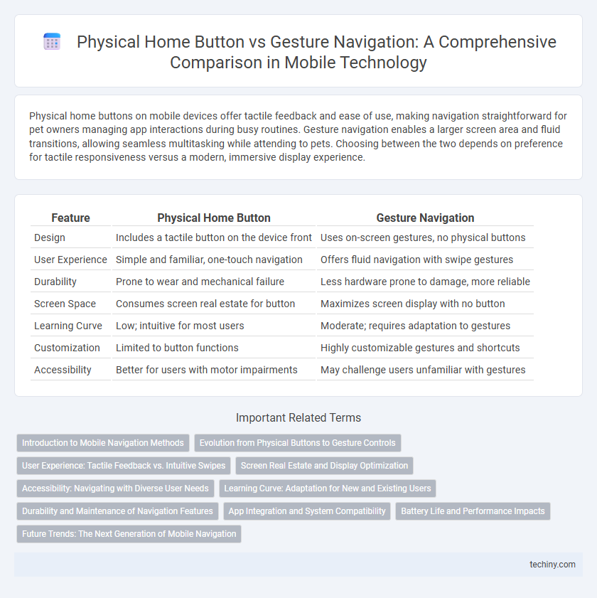 Physical Home Button vs Gesture Navigation: A Comprehensive Comparison in Mobile Technology
