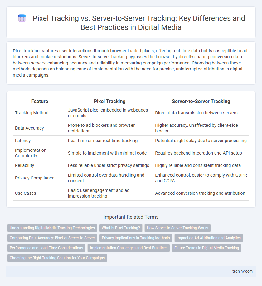 Pixel Tracking vs. Server-to-Server Tracking: Key Differences and Best Practices in Digital Media