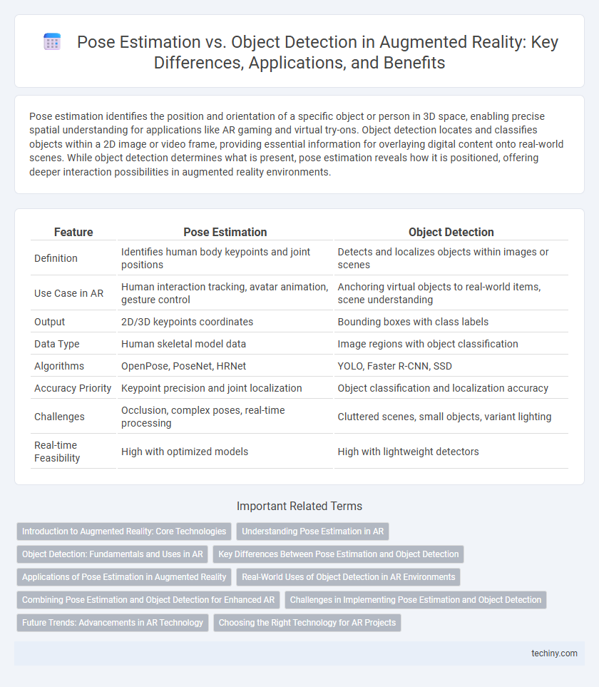 Pose Estimation vs. Object Detection in Augmented Reality: Key Differences, Applications, and Benefits