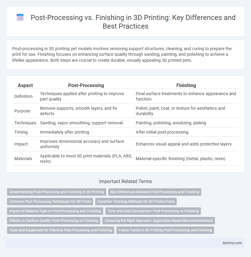 Post-Processing vs. Finishing in 3D Printing: Key Differences and Best Practices