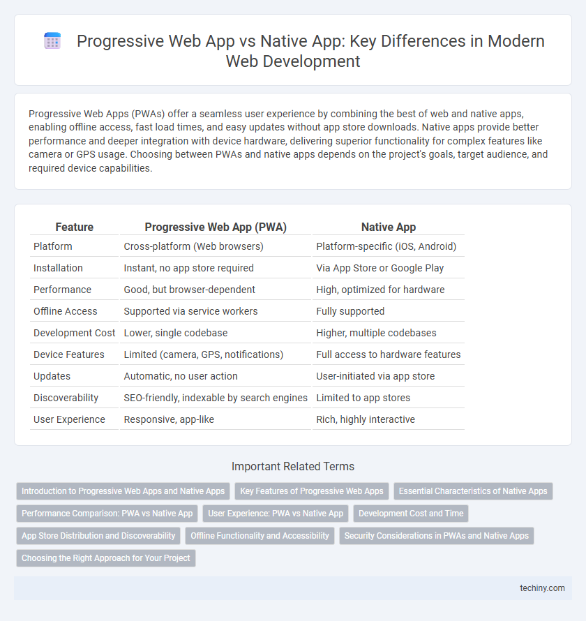 Progressive Web App vs Native App: Key Differences in Modern Web Development