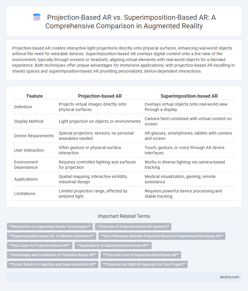 Projection-Based AR vs. Superimposition-Based AR: A Comprehensive Comparison in Augmented Reality
