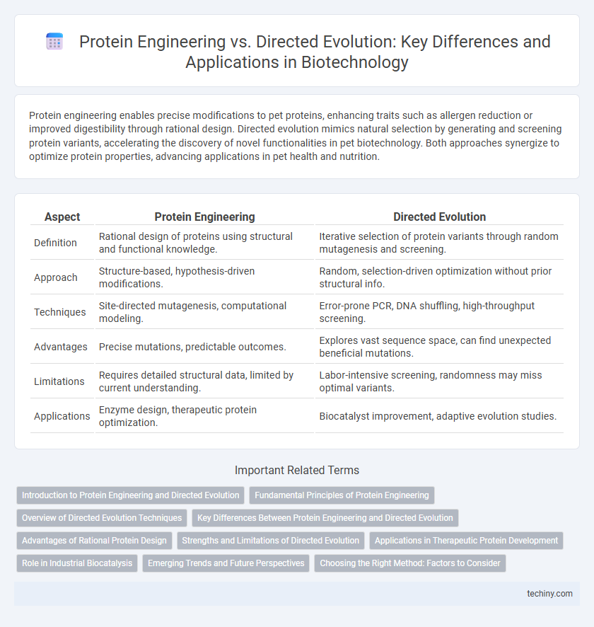 Protein Engineering vs. Directed Evolution: Key Differences and Applications in Biotechnology