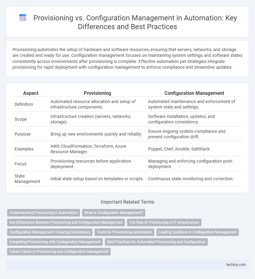 Provisioning vs. Configuration Management in Automation: Key Differences and Best Practices
