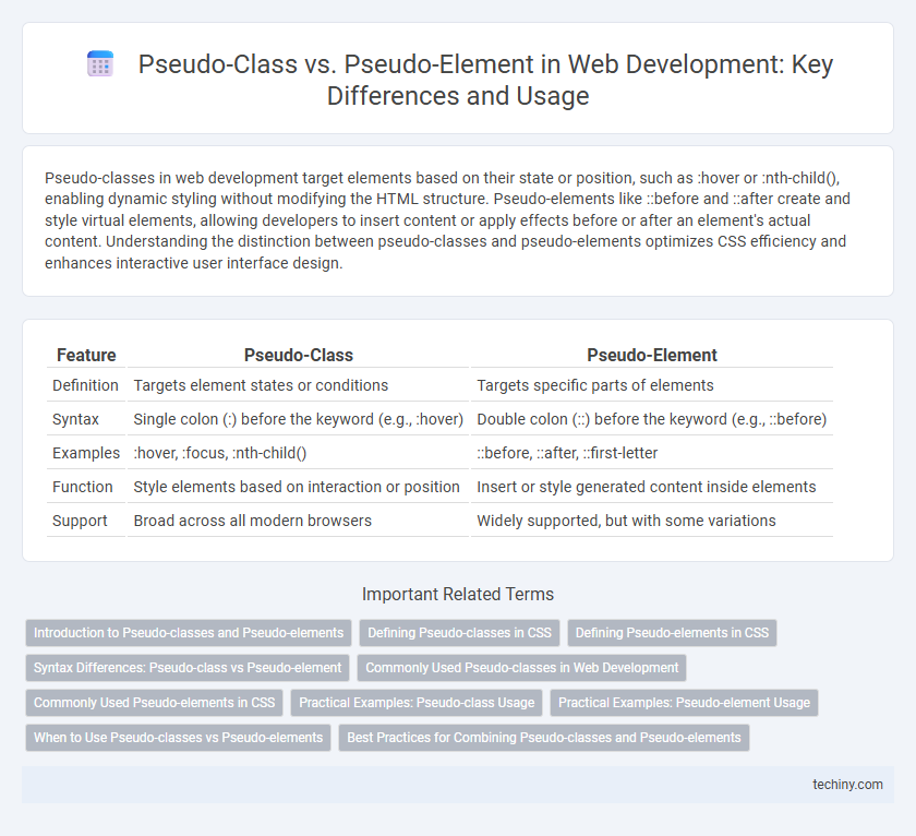 Pseudo-Class vs. Pseudo-Element in Web Development: Key Differences and Usage