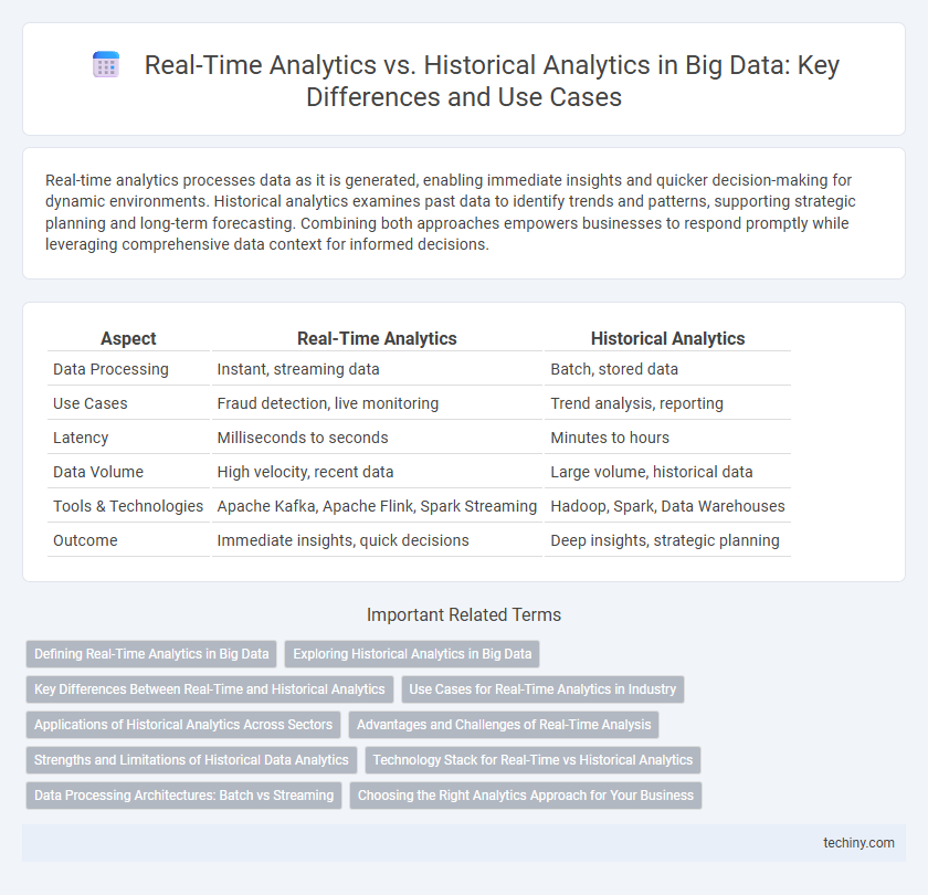 Real-Time Analytics vs. Historical Analytics in Big Data: Key Differences and Use Cases