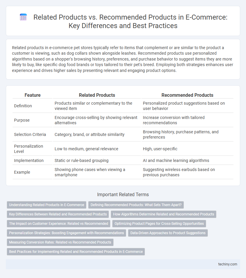 Related Products vs. Recommended Products in E-Commerce: Key Differences and Best Practices