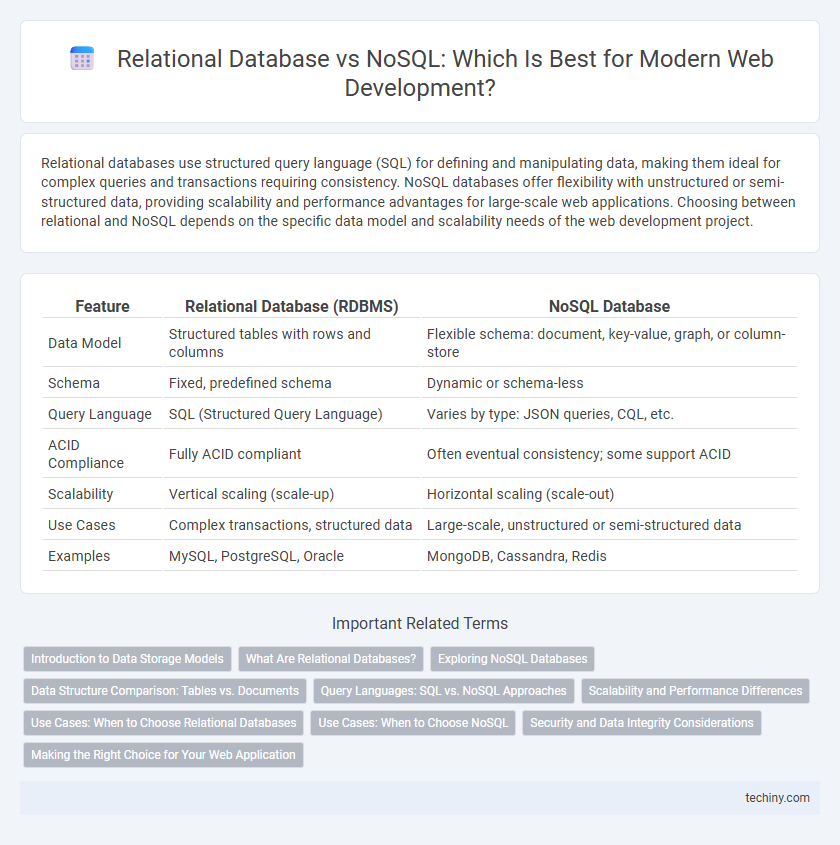Relational Database vs NoSQL: Which Is Best for Modern Web Development?