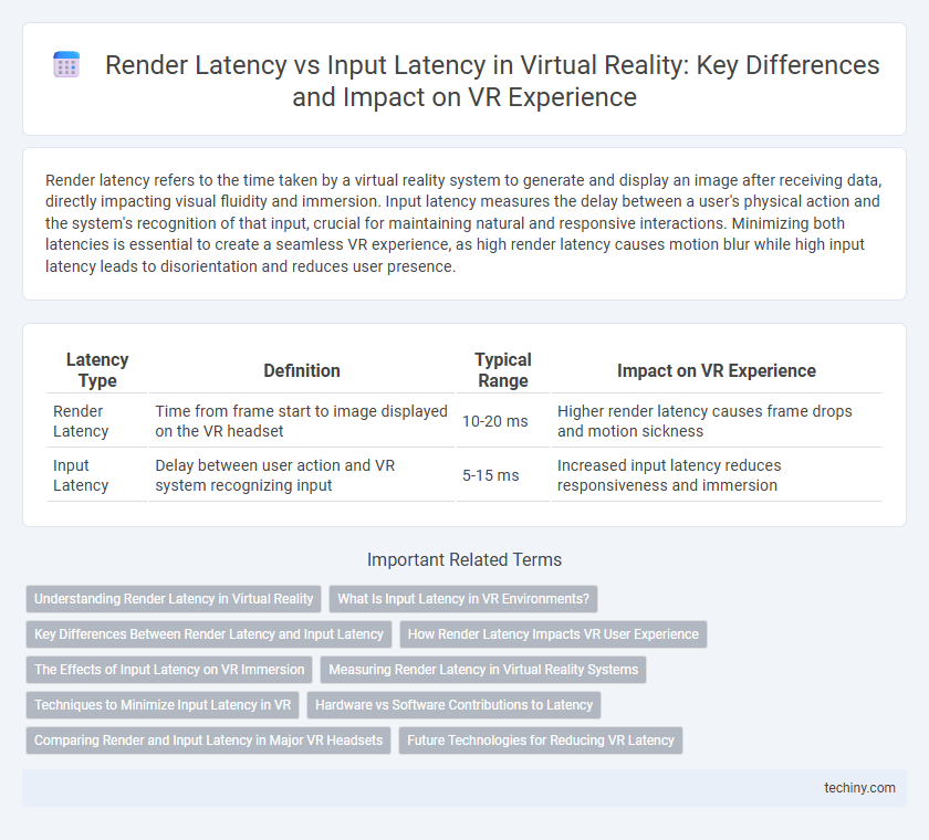 Render Latency vs Input Latency in Virtual Reality: Key Differences and Impact on VR Experience