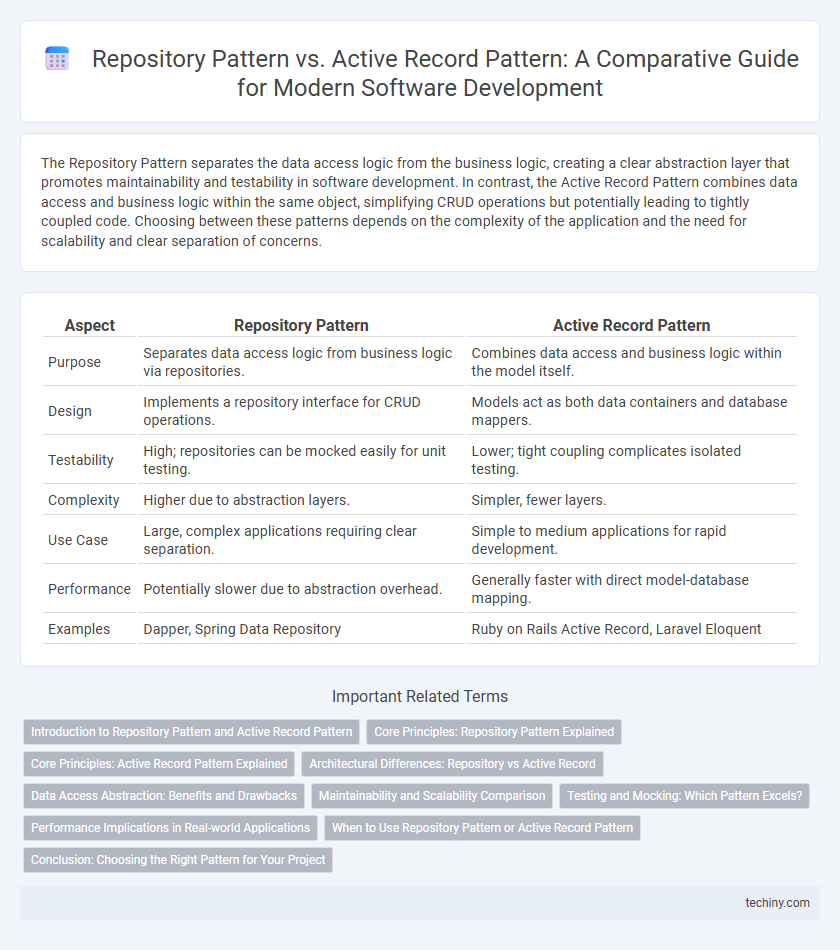 Repository Pattern vs. Active Record Pattern: A Comparative Guide for Modern Software Development