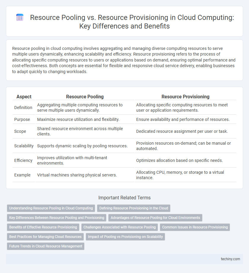 Resource Pooling vs. Resource Provisioning in Cloud Computing: Key Differences and Benefits