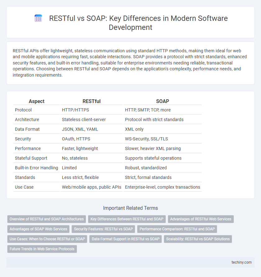 RESTful vs SOAP: Key Differences in Modern Software Development