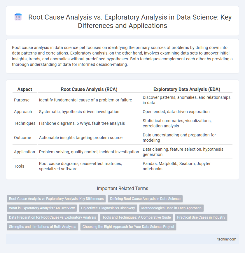 Root Cause Analysis vs. Exploratory Analysis in Data Science: Key Differences and Applications