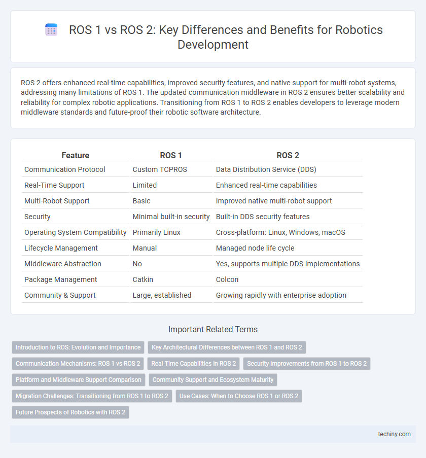 ROS 1 vs ROS 2: Key Differences and Benefits for Robotics Development