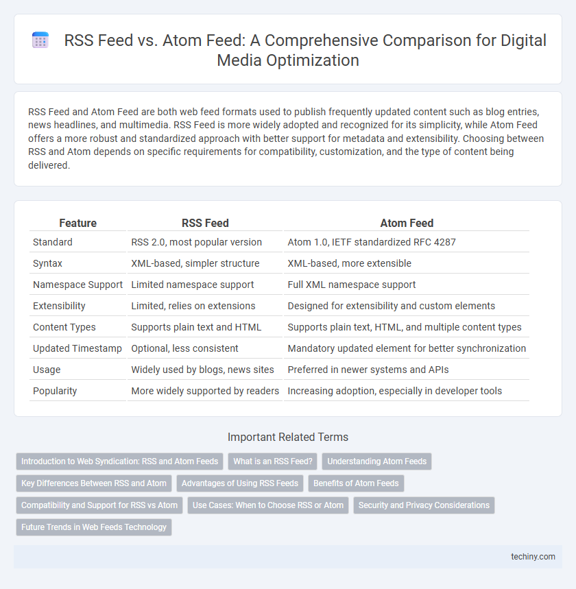 RSS Feed vs. Atom Feed: A Comprehensive Comparison for Digital Media Optimization