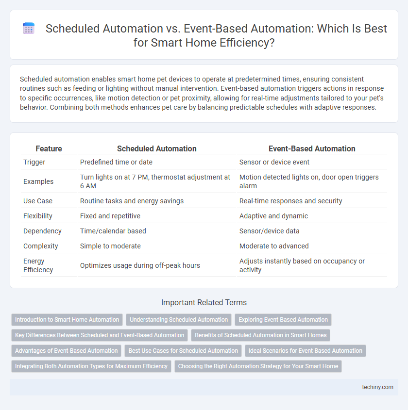 Scheduled Automation vs. Event-Based Automation: Which Is Best for Smart Home Efficiency?