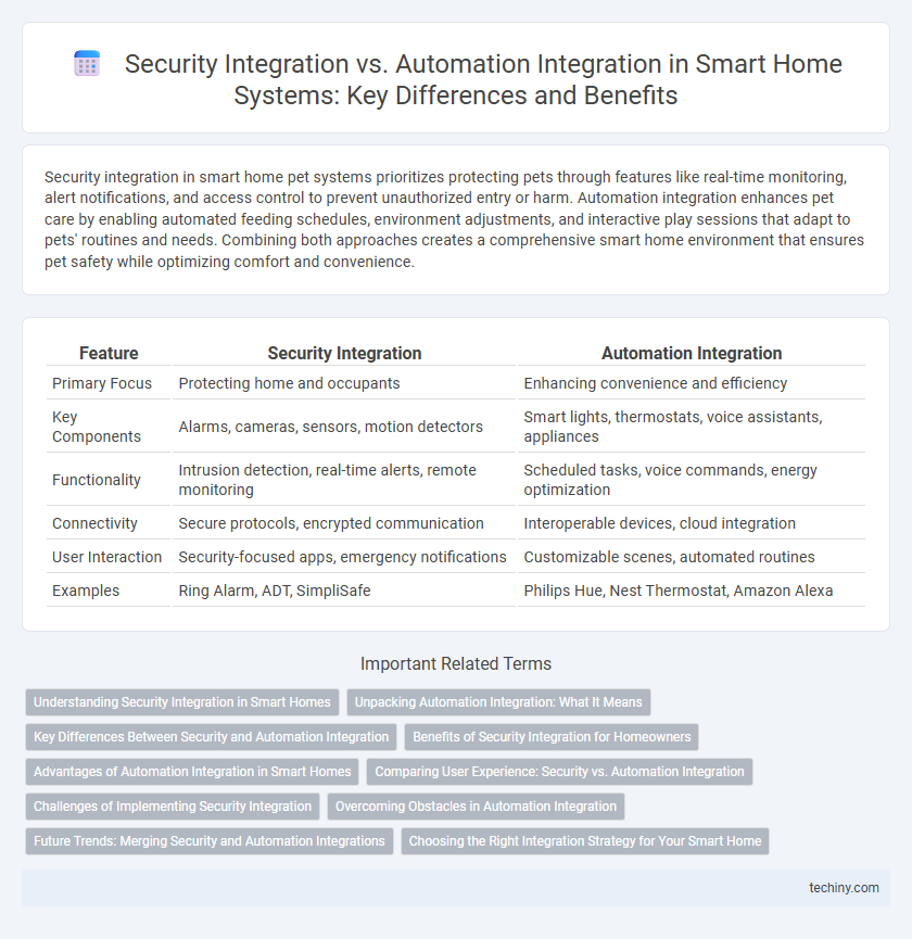 Security Integration vs. Automation Integration in Smart Home Systems: Key Differences and Benefits