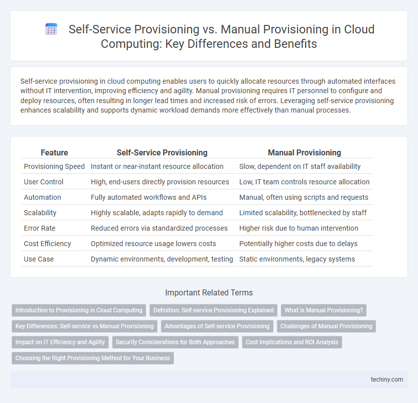 Self-Service Provisioning vs. Manual Provisioning in Cloud Computing: Key Differences and Benefits