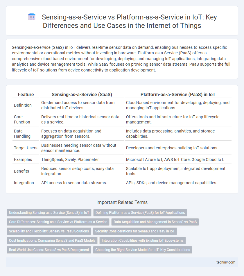 Sensing-as-a-Service vs Platform-as-a-Service in IoT: Key Differences and Use Cases in the Internet of Things