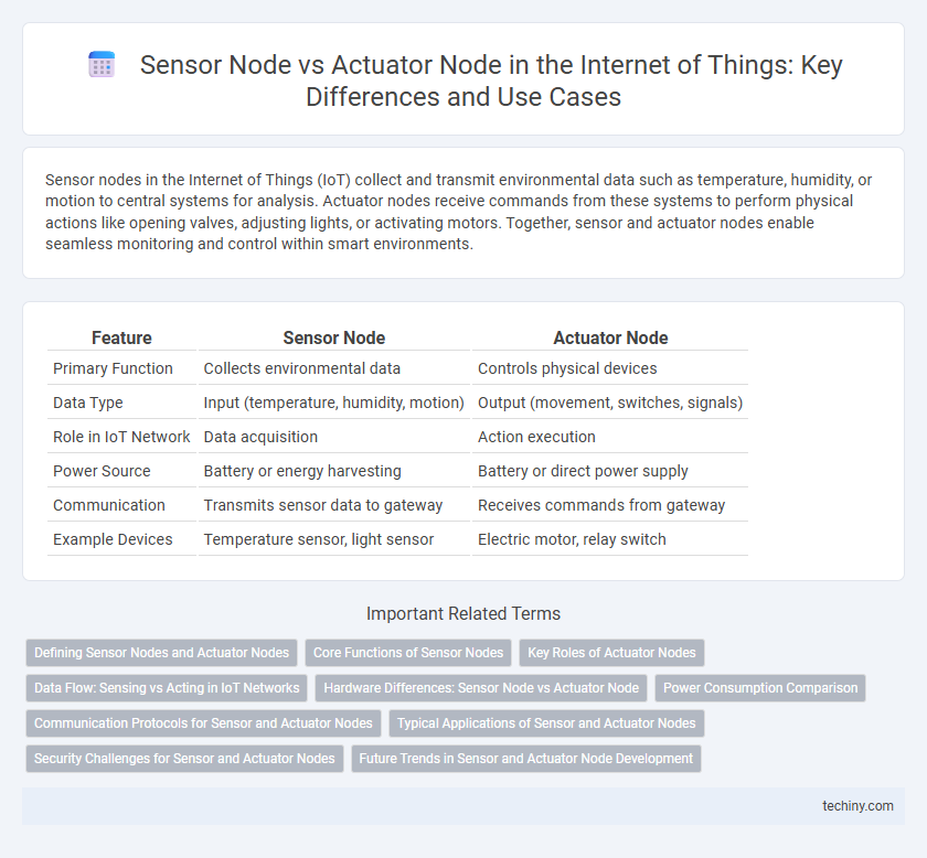 Sensor Node vs Actuator Node in the Internet of Things: Key Differences and Use Cases
