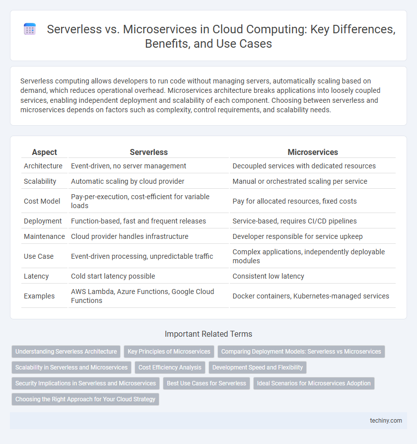 Serverless vs. Microservices in Cloud Computing: Key Differences, Benefits, and Use Cases