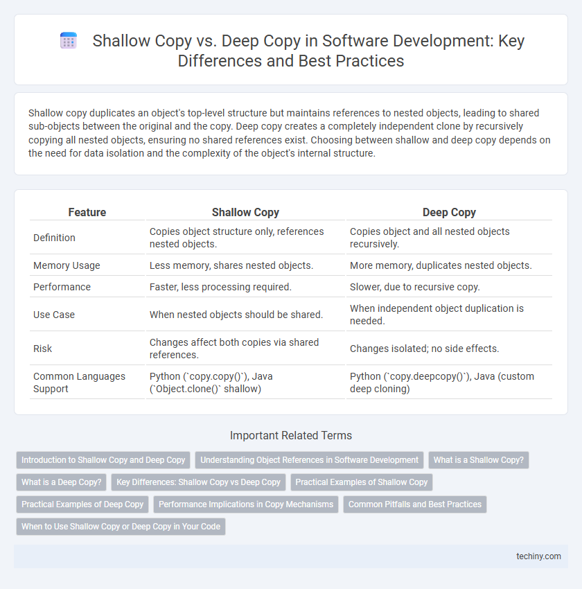 Shallow Copy vs. Deep Copy in Software Development: Key Differences and Best Practices