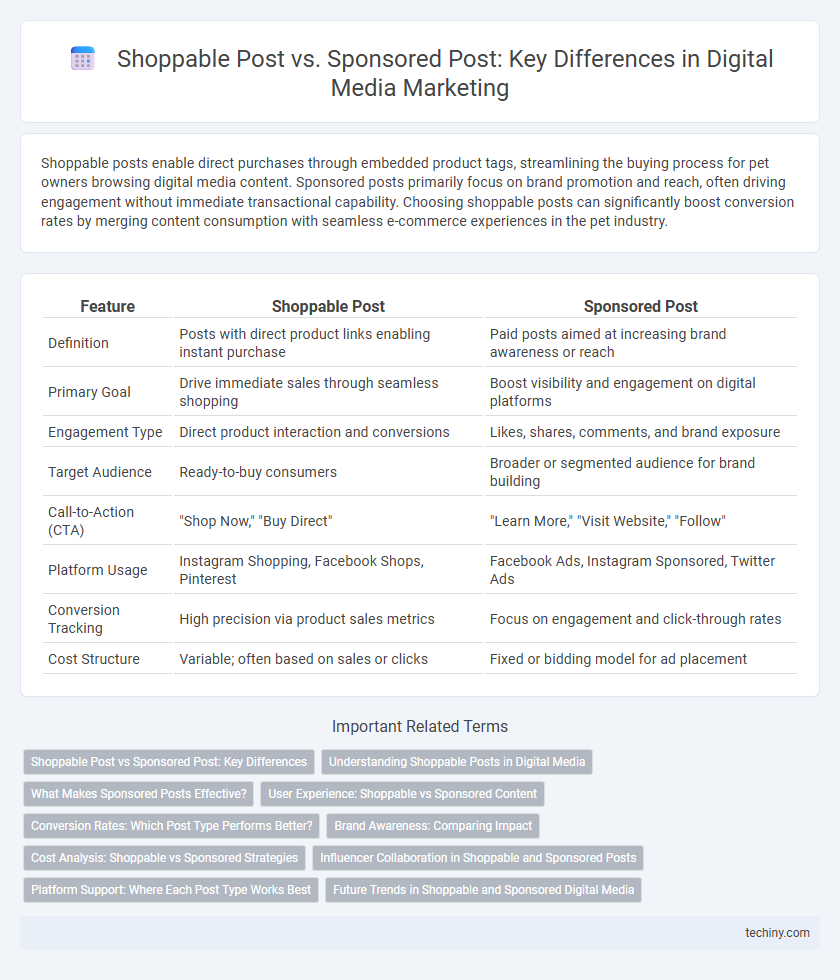 Shoppable Post vs. Sponsored Post: Key Differences in Digital Media Marketing