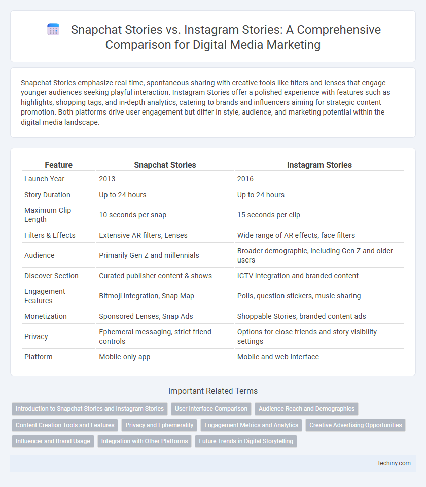 Snapchat Stories vs. Instagram Stories: A Comprehensive Comparison for Digital Media Marketing