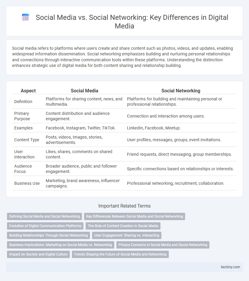 Social Media vs. Social Networking: Key Differences in Digital Media