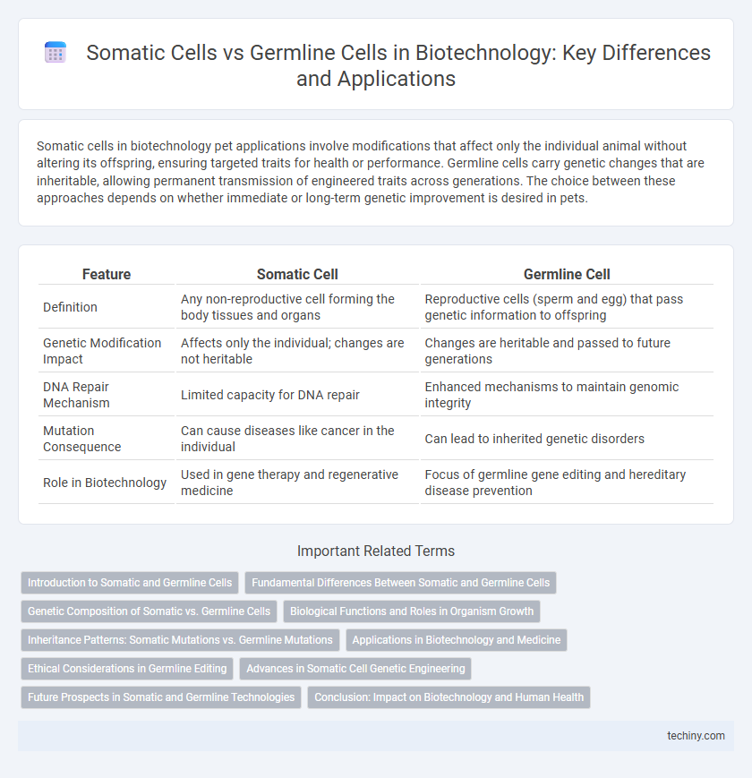 Somatic Cells vs Germline Cells in Biotechnology: Key Differences and Applications