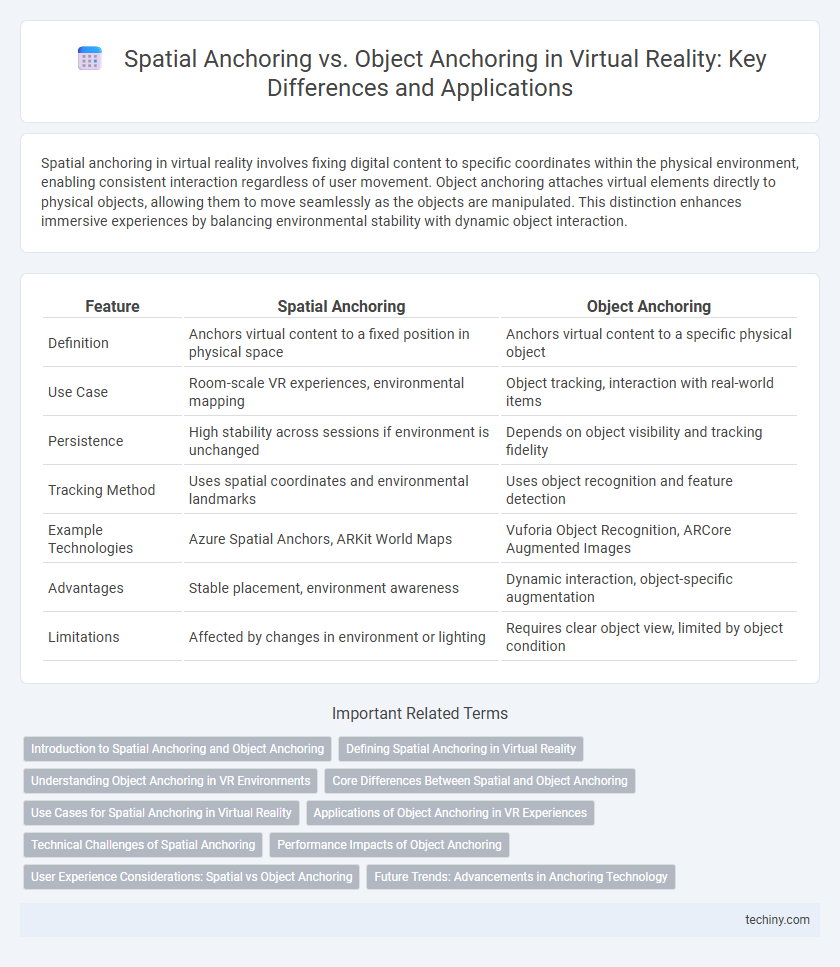 Spatial Anchoring vs. Object Anchoring in Virtual Reality: Key Differences and Applications