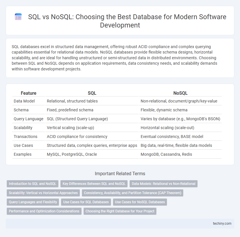 SQL vs NoSQL: Choosing the Best Database for Modern Software Development