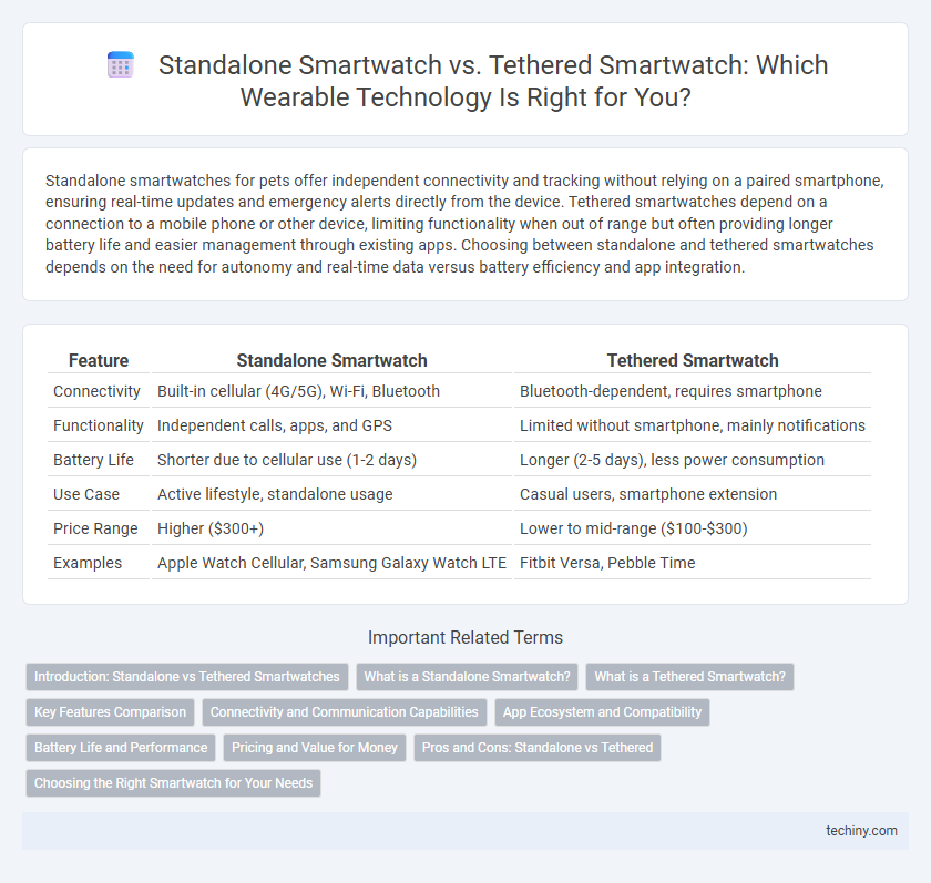 Standalone Smartwatch vs. Tethered Smartwatch: Which Wearable Technology Is Right for You?
