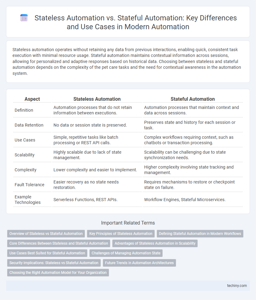 Stateless Automation vs. Stateful Automation: Key Differences and Use Cases in Modern Automation