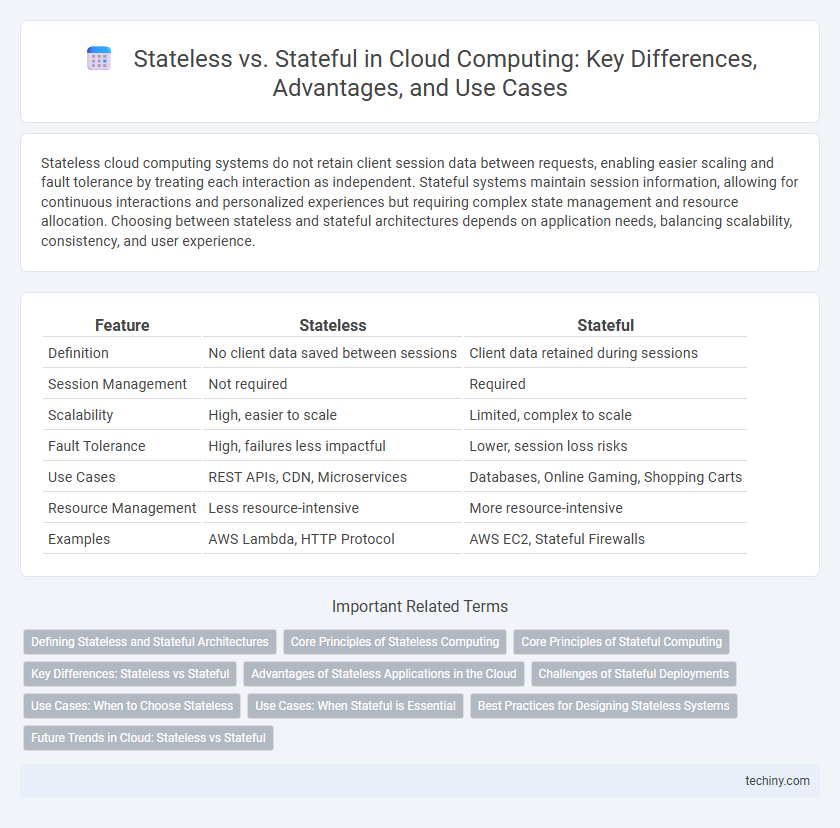 Stateless vs. Stateful in Cloud Computing: Key Differences, Advantages, and Use Cases