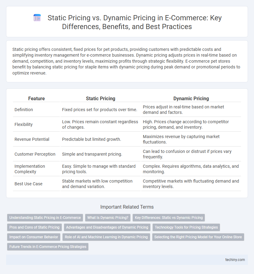 Static Pricing vs. Dynamic Pricing in E-Commerce: Key Differences, Benefits, and Best Practices
