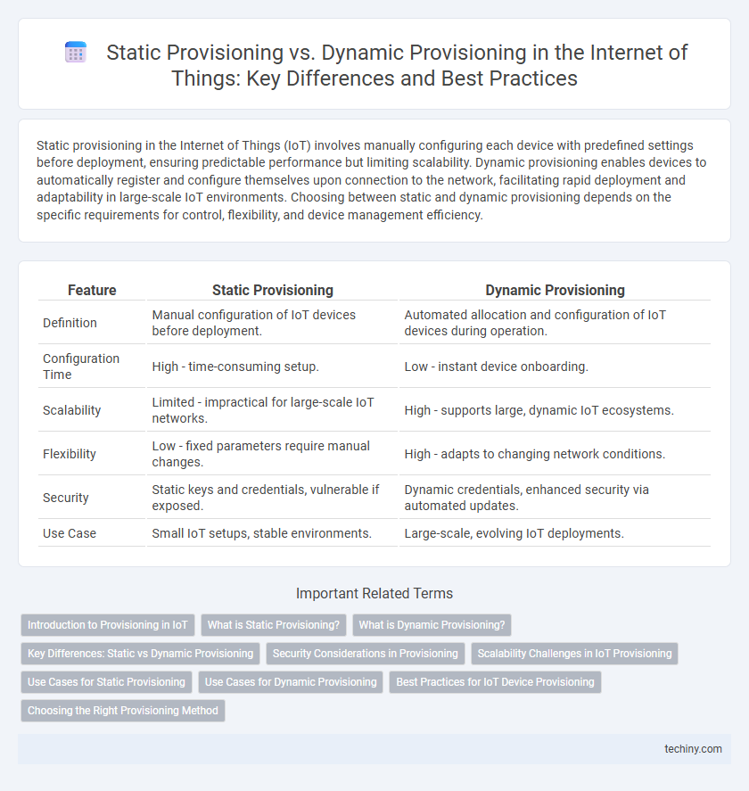 Static Provisioning vs. Dynamic Provisioning in the Internet of Things: Key Differences and Best Practices