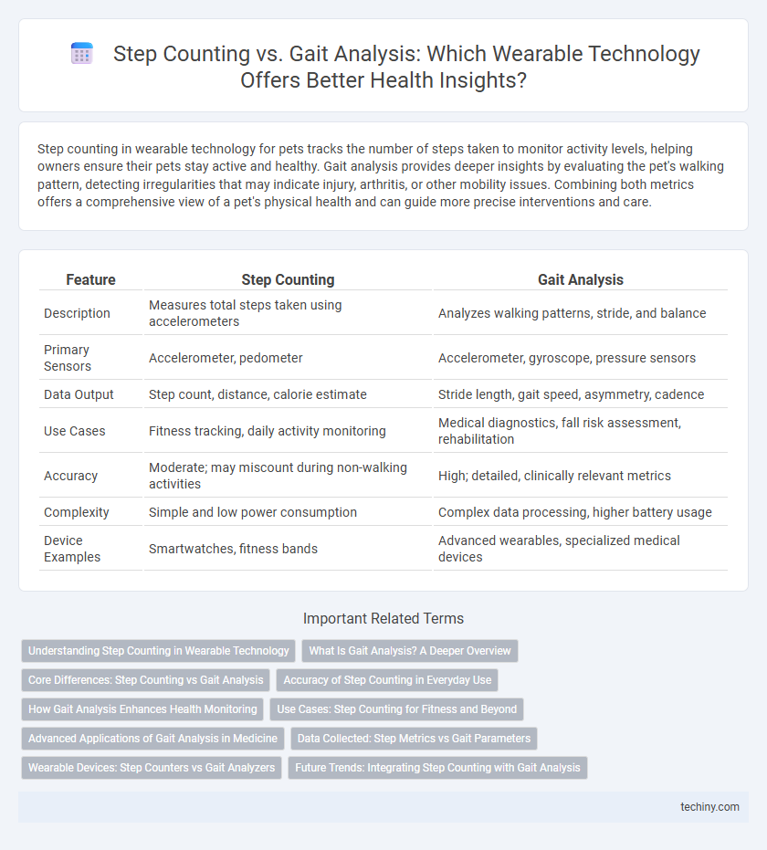 Step Counting vs. Gait Analysis: Which Wearable Technology Offers Better Health Insights?