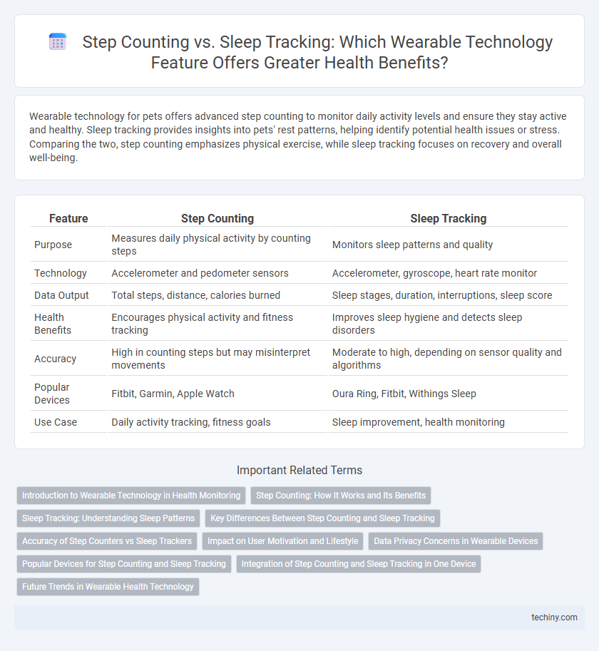 Step Counting vs. Sleep Tracking: Which Wearable Technology Feature Offers Greater Health Benefits?